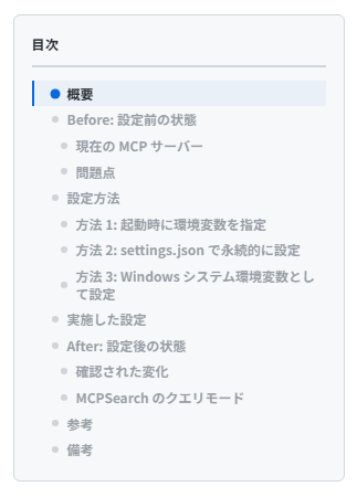 現状の目次スタイル
