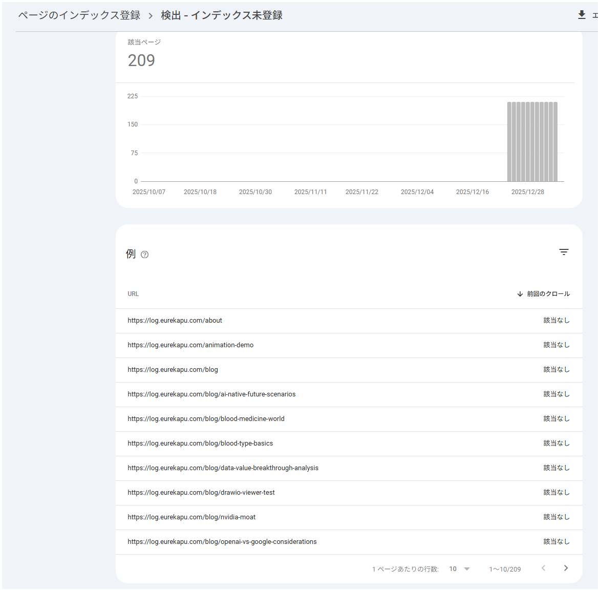 Google Search Console - 検出・インデックス未登録