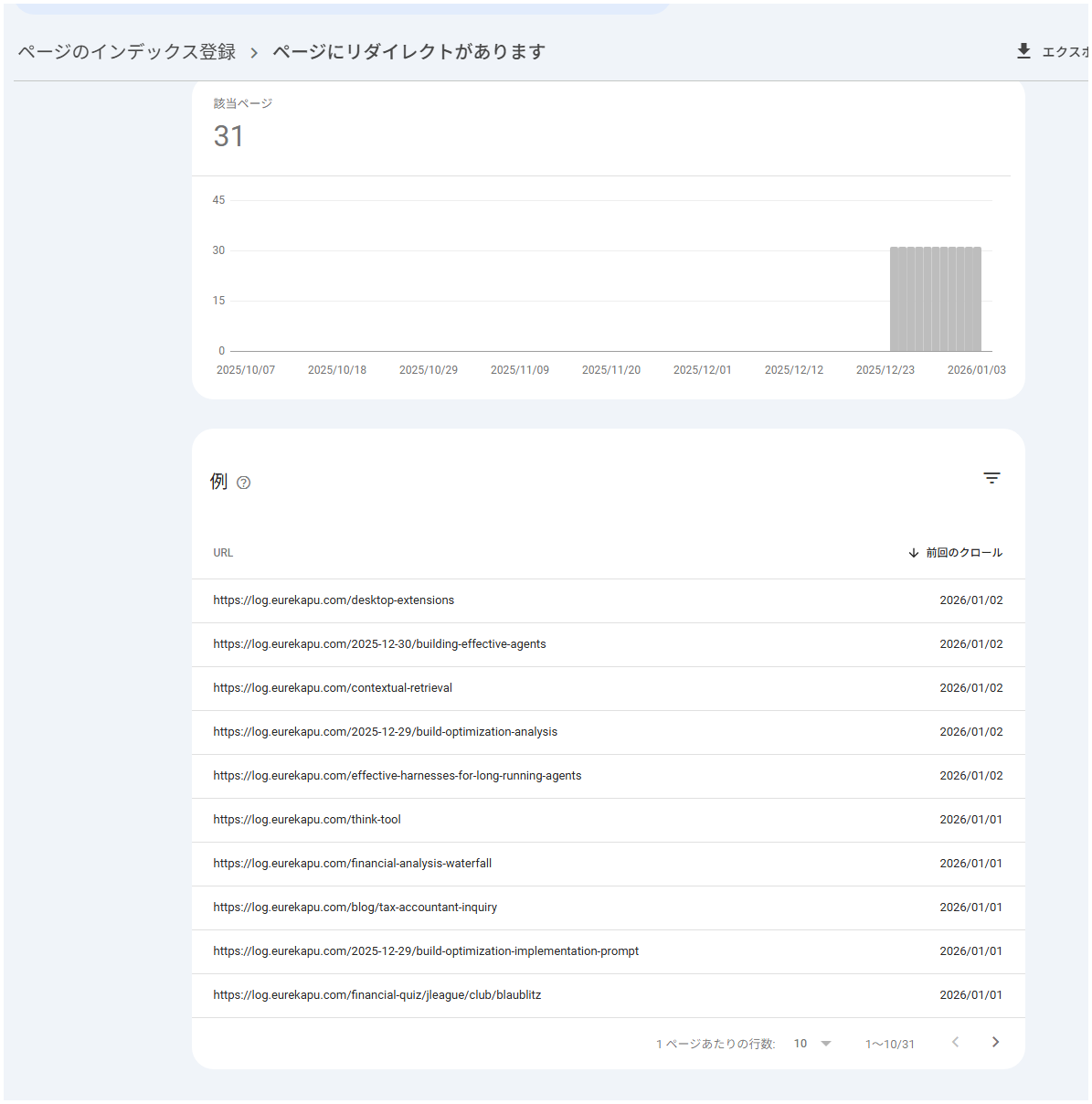 Google Search Console「ページにリダイレクトがあります」レポート