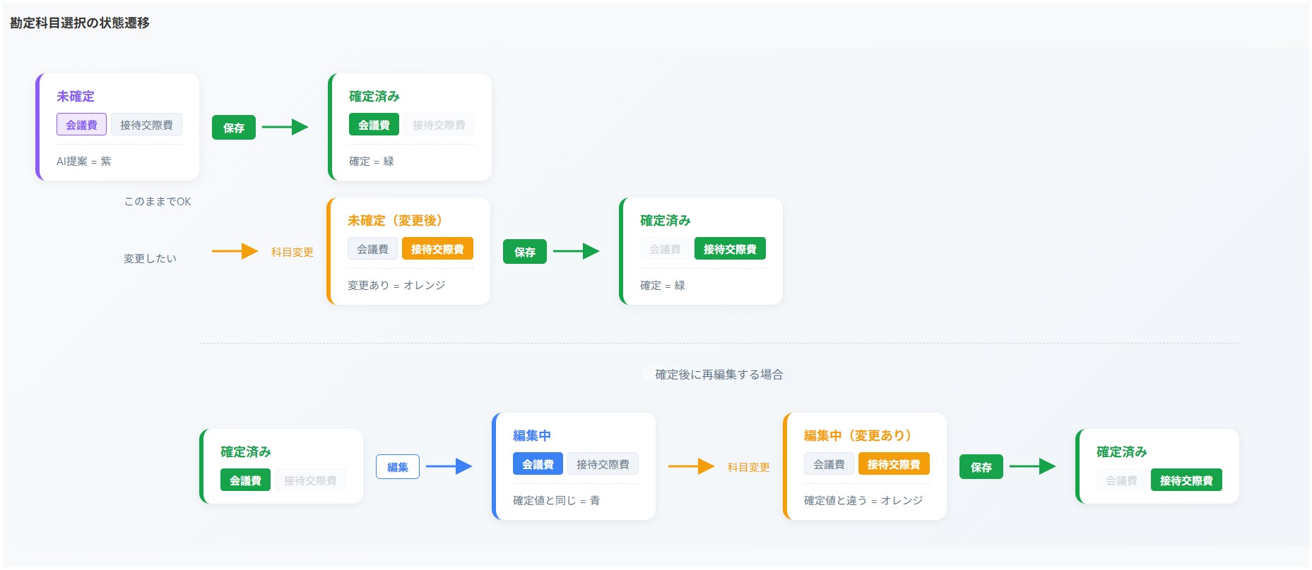 イラストレーターで作成したラフ