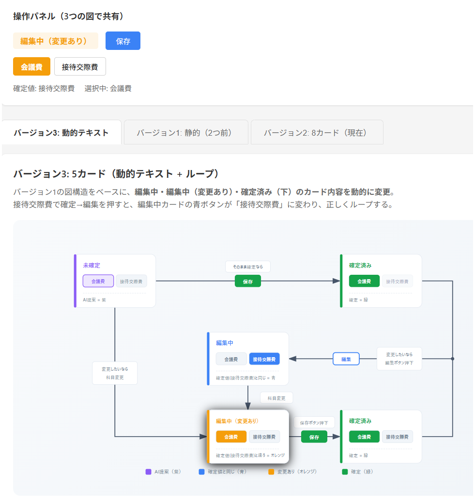 最終的なV3実装