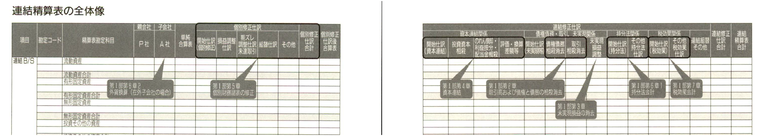 連結精算表の全体像